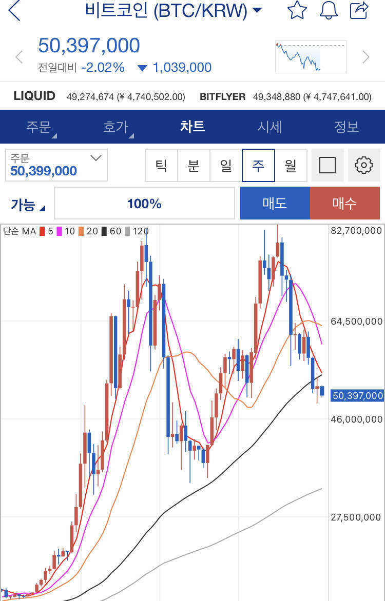 블라인드 | 암호화폐: 비트코인 올라갈까?