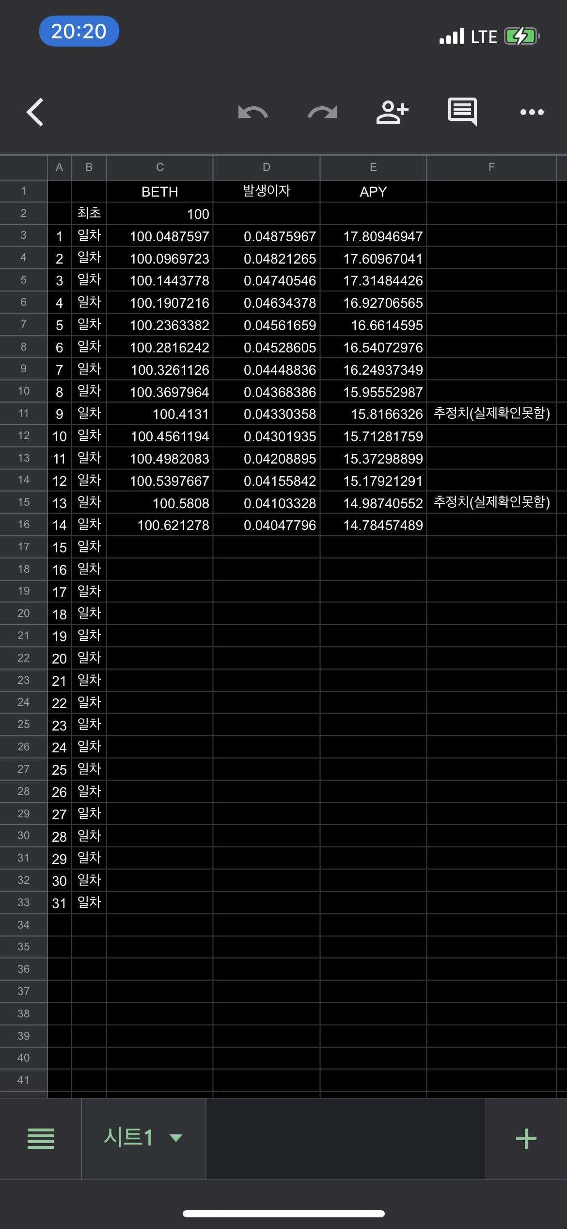 블라인드 | 암호화폐: 이더리움