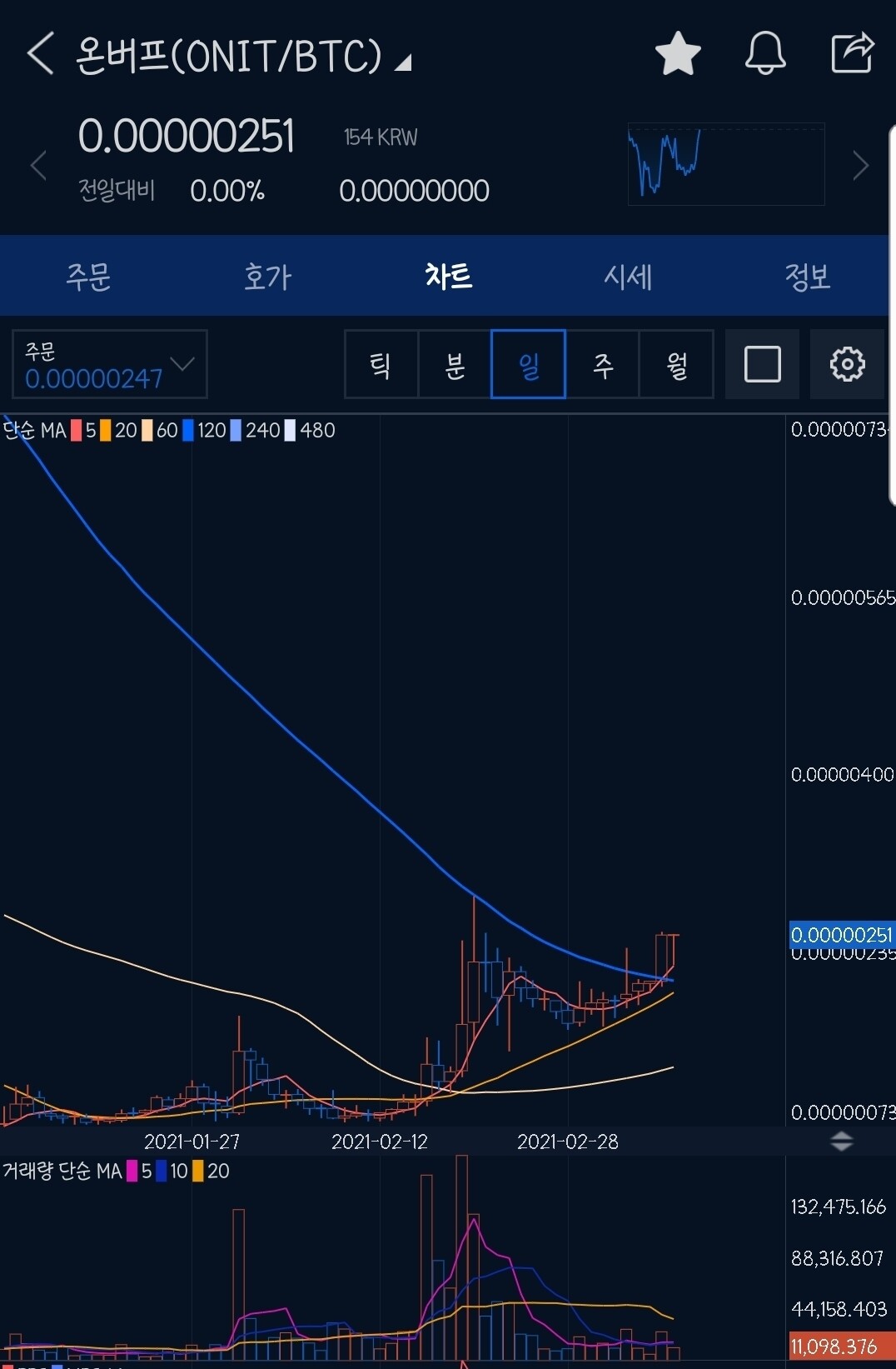 블라인드 | 암호화폐: ♧투자 권유 아님(레이븐 다음 픽)♧