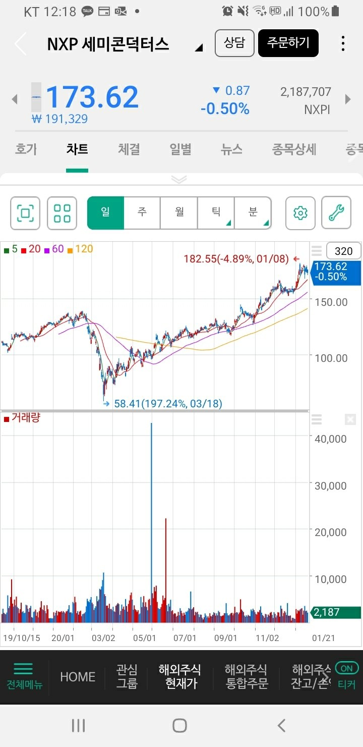 블라인드 | 주식·투자: NXP