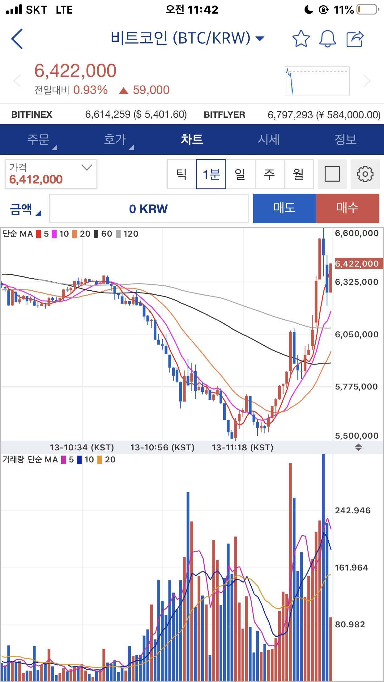 블라인드 | 암호화폐: 비트코인 하지마세요