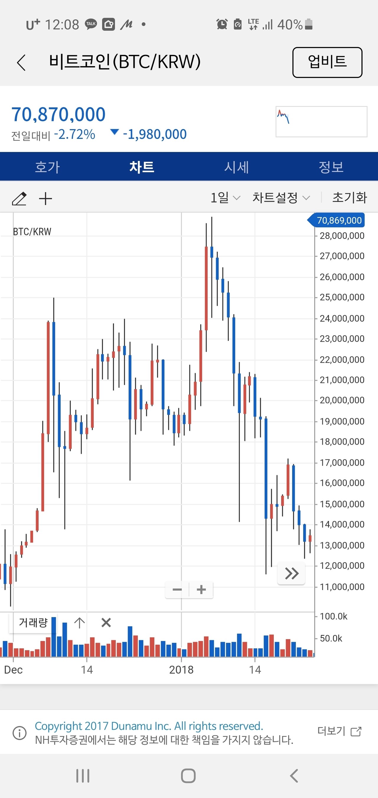 블라인드 | 암호화폐: 비트코인 18년도 21년도 차트비교