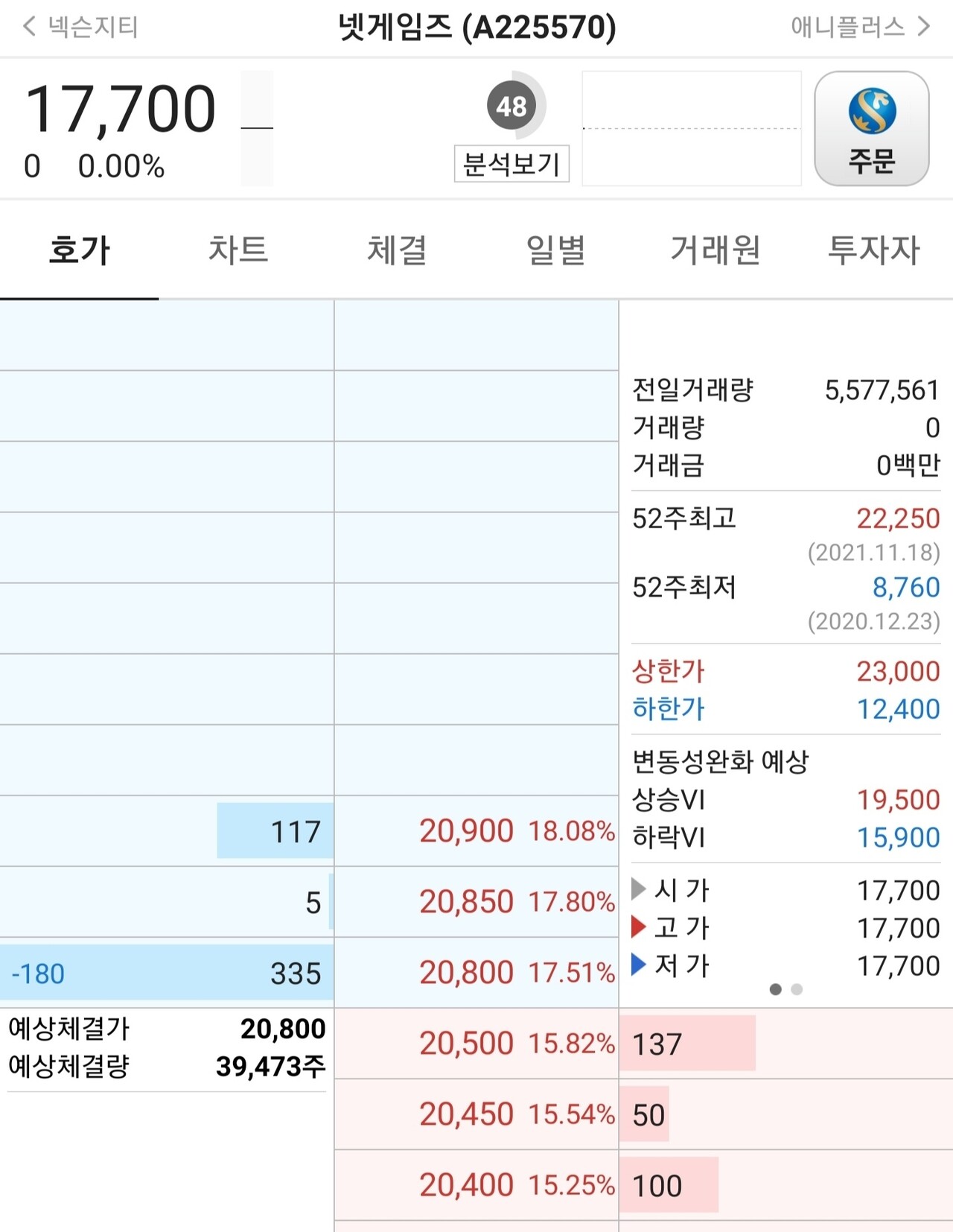 블라인드 | 주식·투자: 넷겜의 넥지 합병은 아무리봐도 장기악재