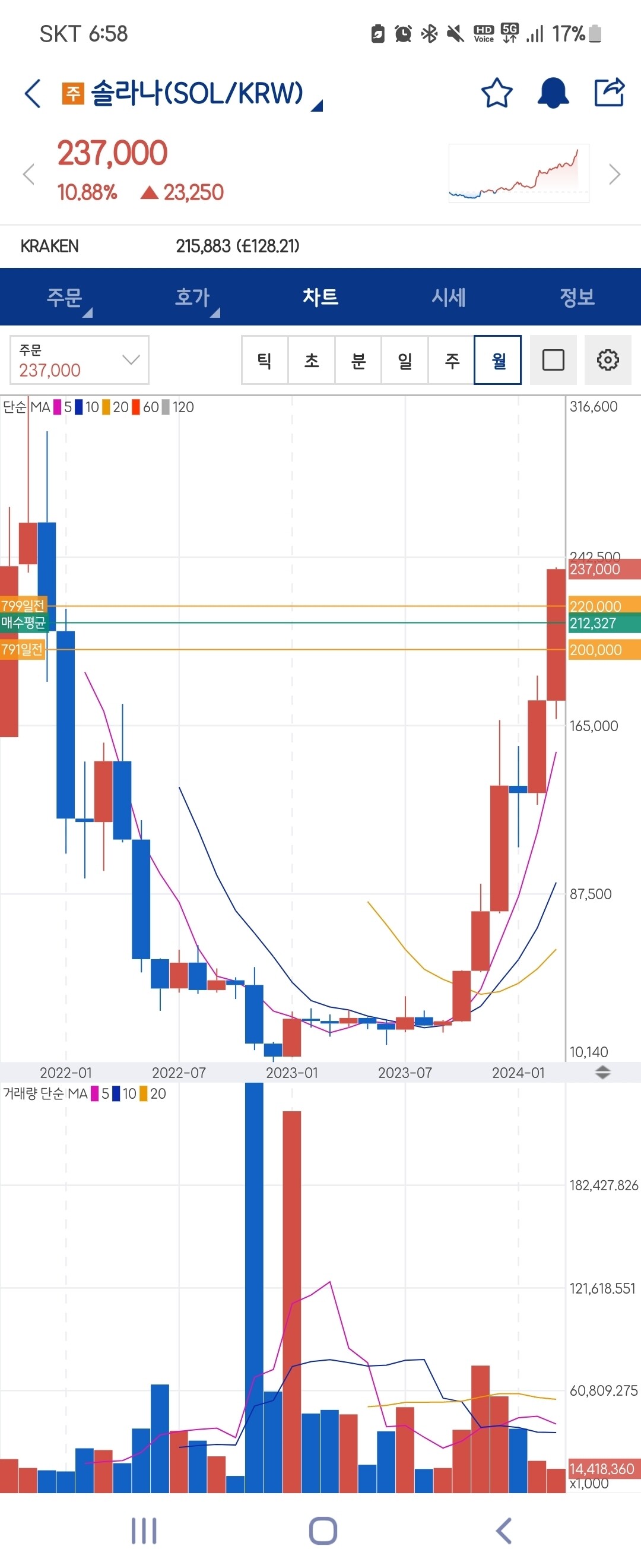 블라인드 | 암호화폐: 지옥불에서 탈출한 솔라나🤗