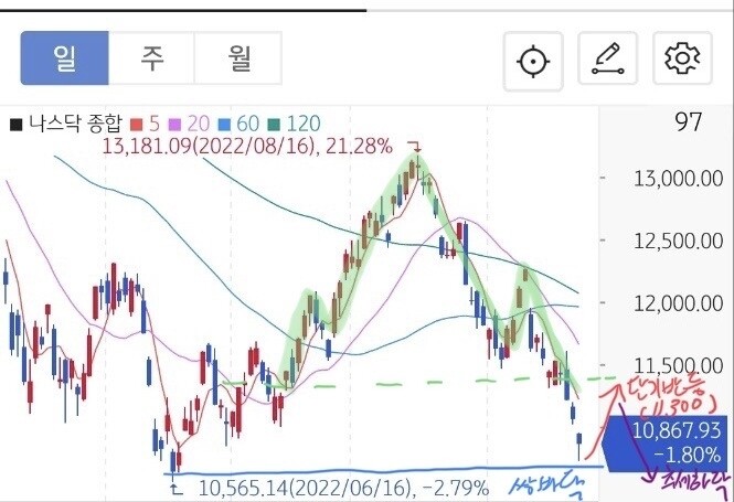 (주식분석) 야놀자, 나스닥 상장 준비 중 (이슈, 실적, 전망)
