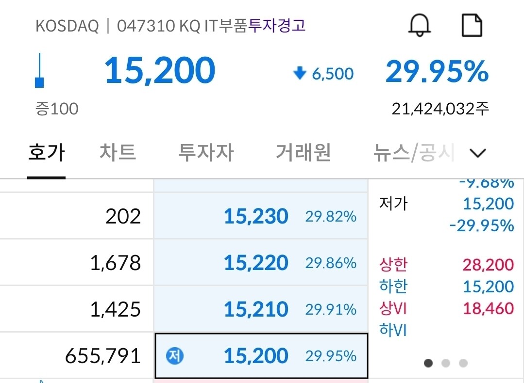 블라인드 | 주식·투자: 파워로직스 하잔량 장난아닌데