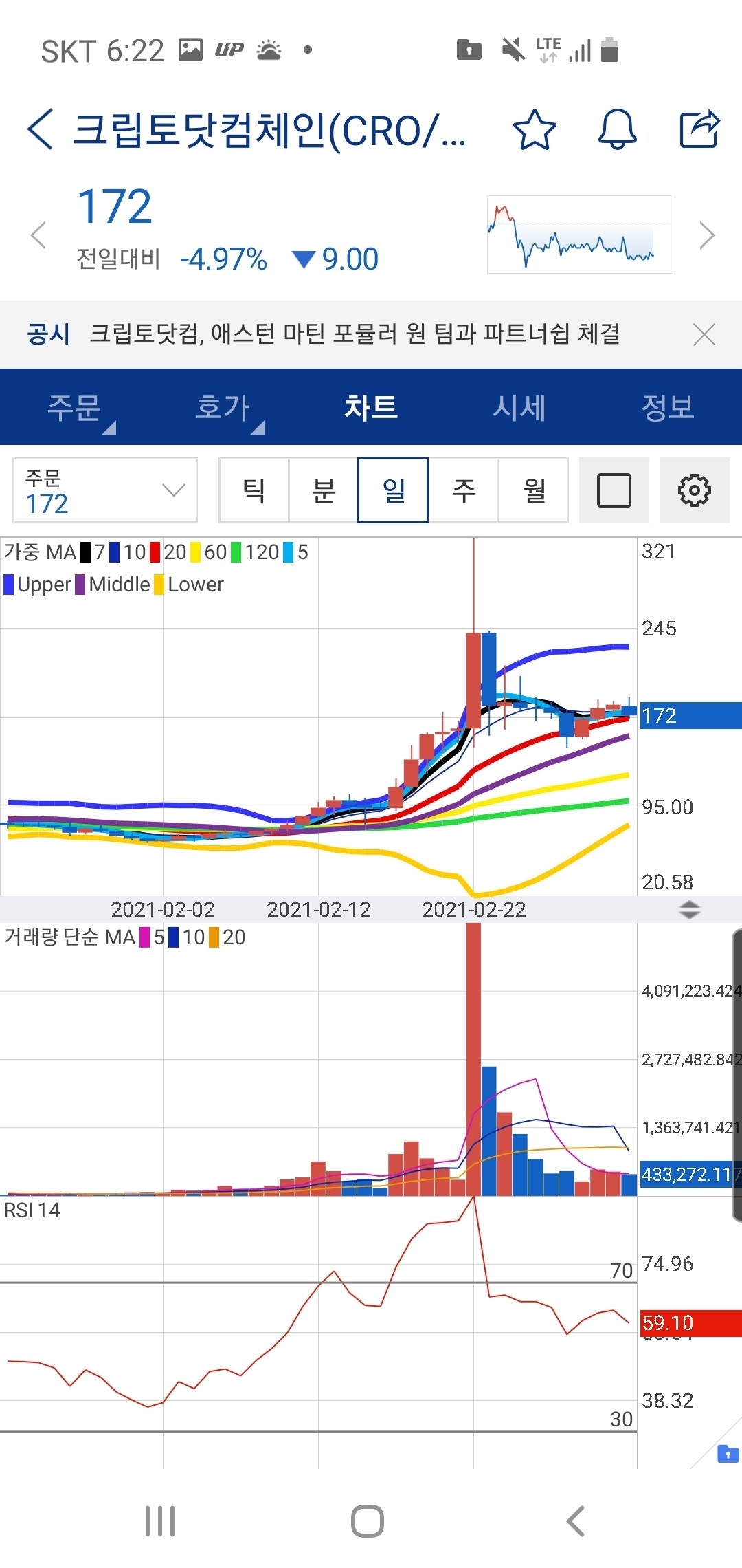 블라인드 | 암호화폐: [와드 거점 이사] 노름판 마인드 코린이만 모르는 온체인데이터 공유 + 알트코인 대응(장문)