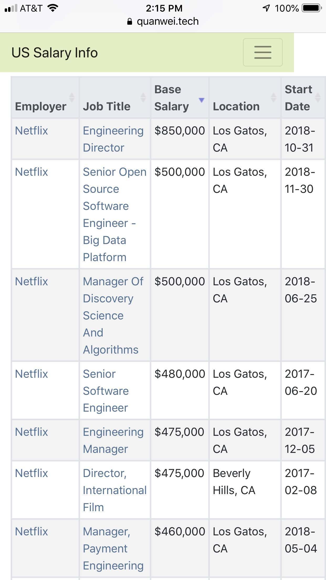 netflix-salary-is-so-high-blind