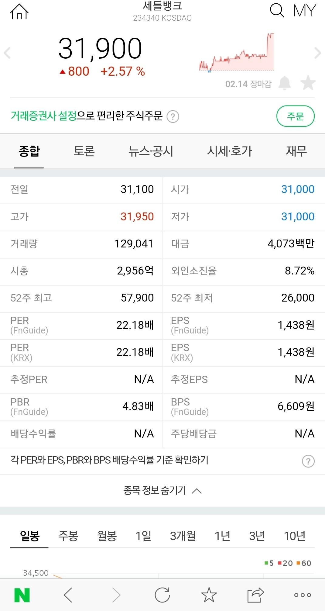 블라인드 | 주식·투자: 세틀뱅크 시총