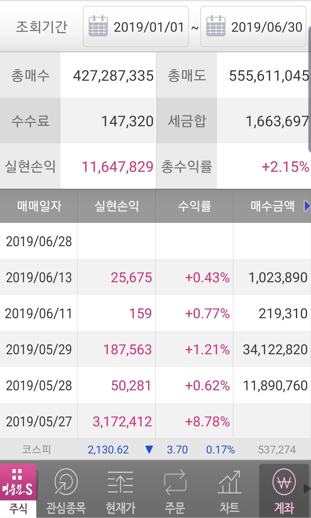 블라인드 | 주식·투자: 절반이 지난 시점에서