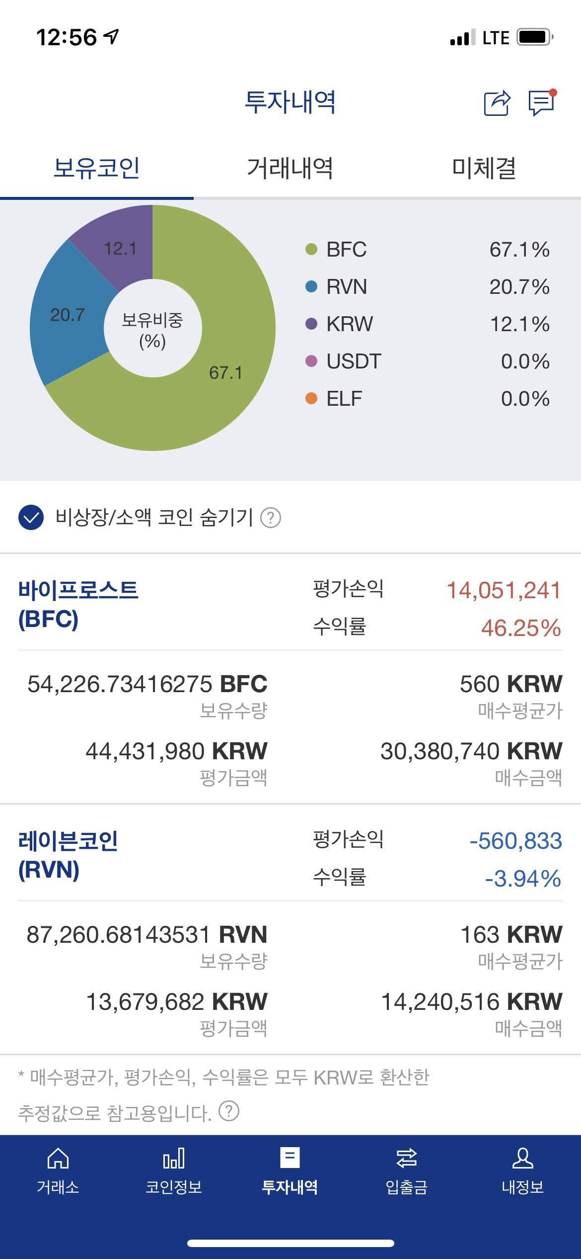 블라인드 | 암호화폐: 업비트, 레이븐코인 (RVN) 어떻게 보세요?