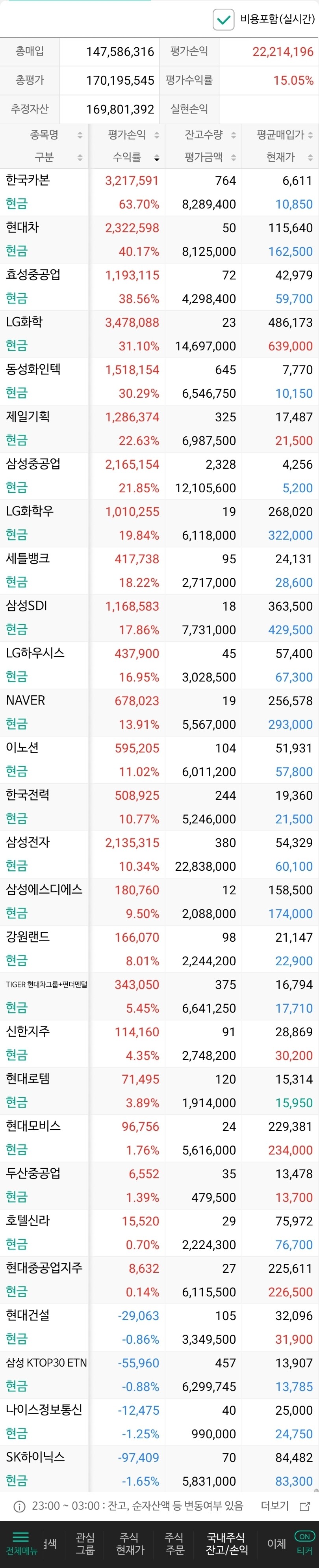 블라인드 | 주식·투자: 코스피 중에 장투로 새로 진입할 종목 추천 좀