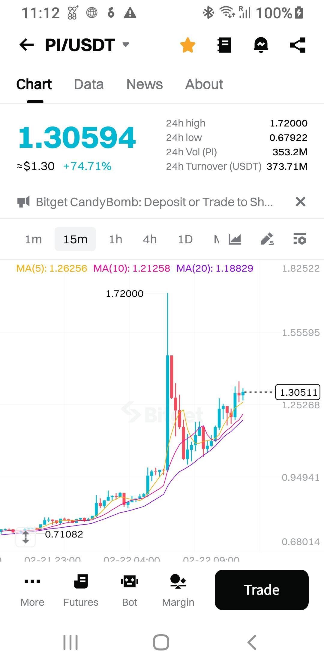블라인드 | 암호화폐: 파이(PI)코인 오늘하루 챠트가 너무 예뻐서 올려봐요