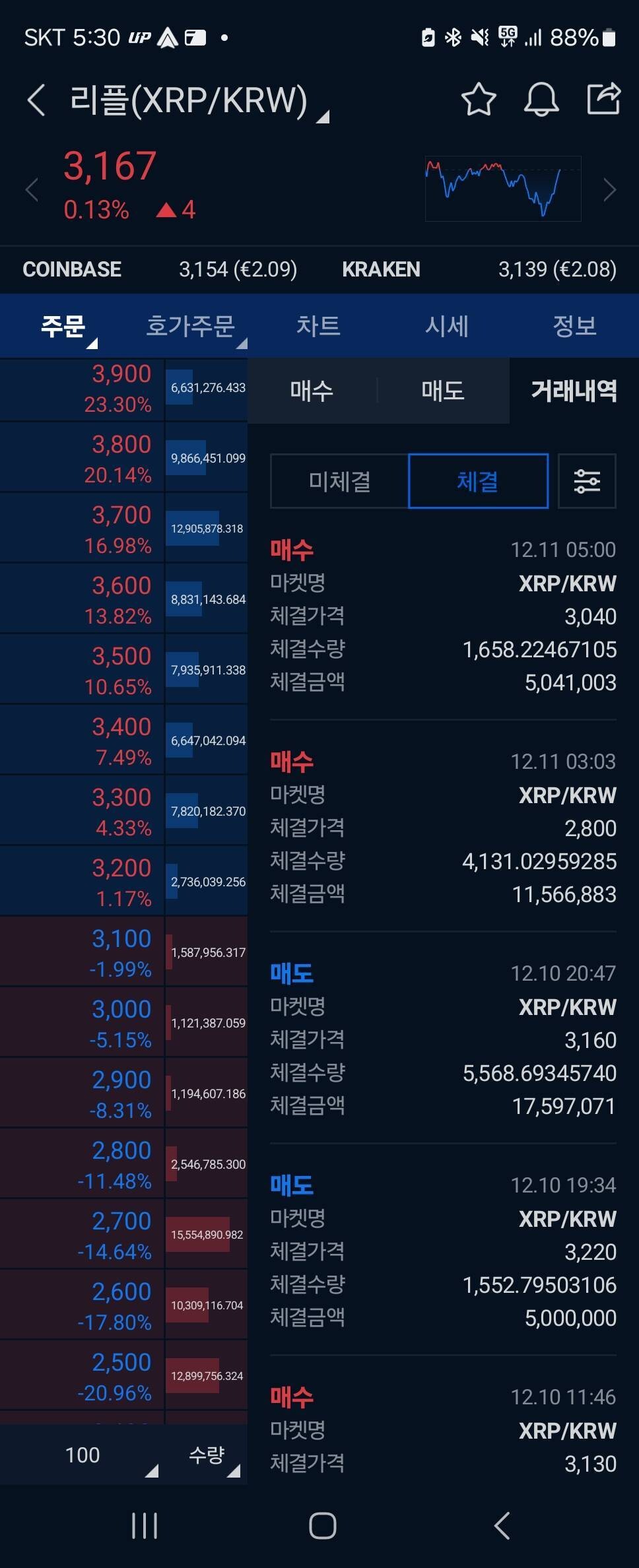 블라인드 | 암호화폐: 좋았다