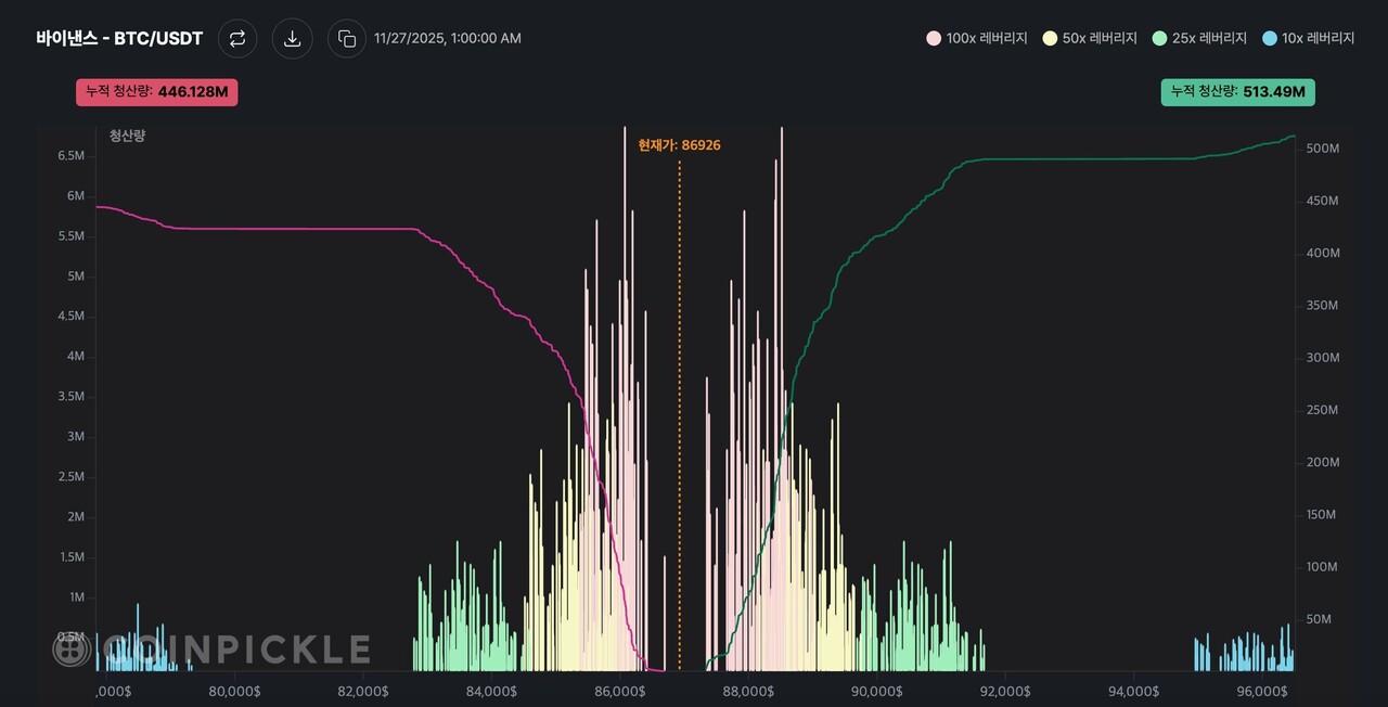 블라인드 | 암호화폐: 자기 전 기도 올리기