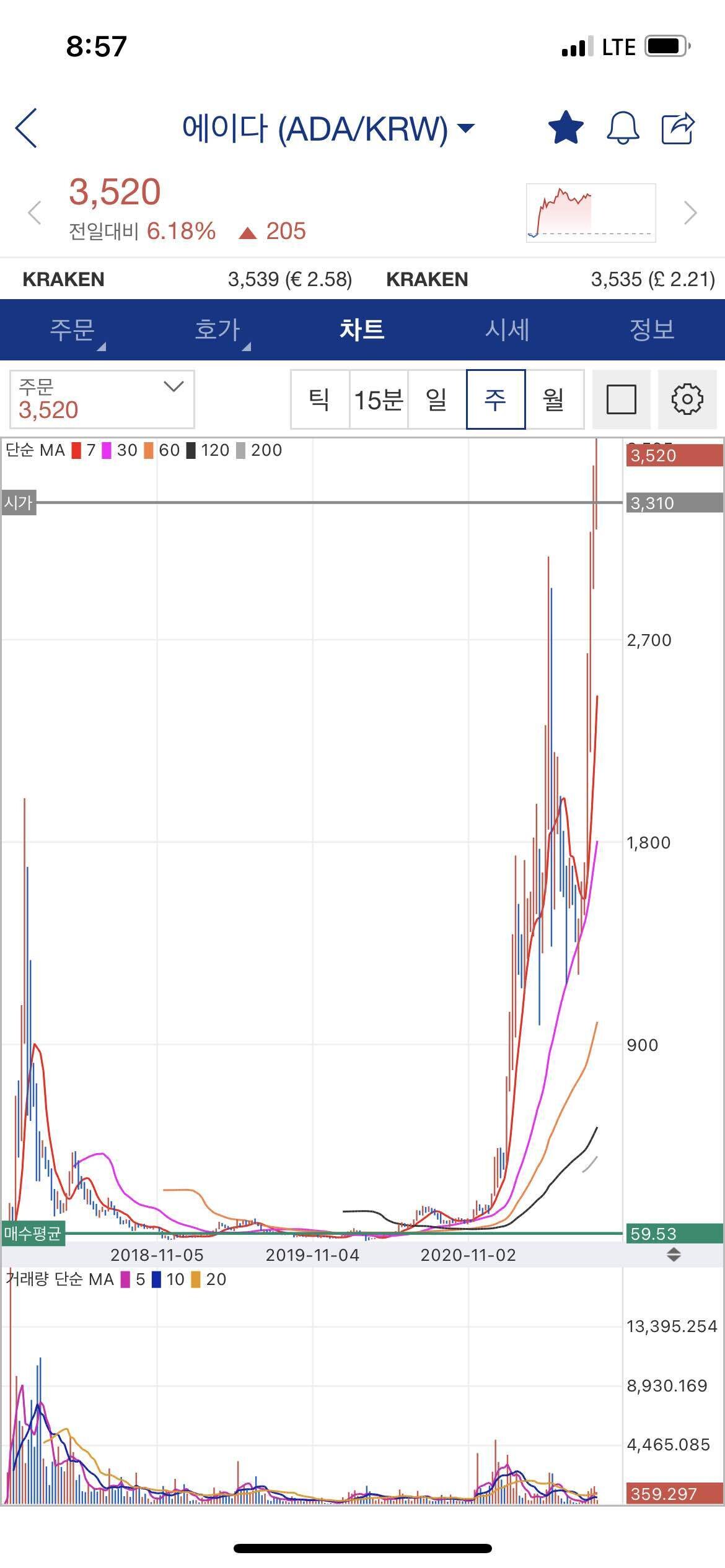 블라인드 | 암호화폐: 에이다 힘 좋다 진짜
