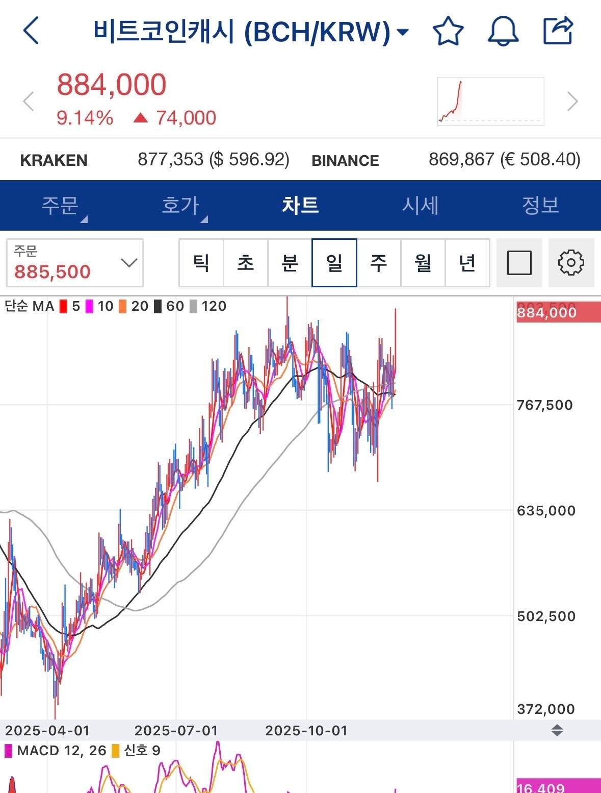 블라인드 | 암호화폐: 비트코인캐시 왜이럼?