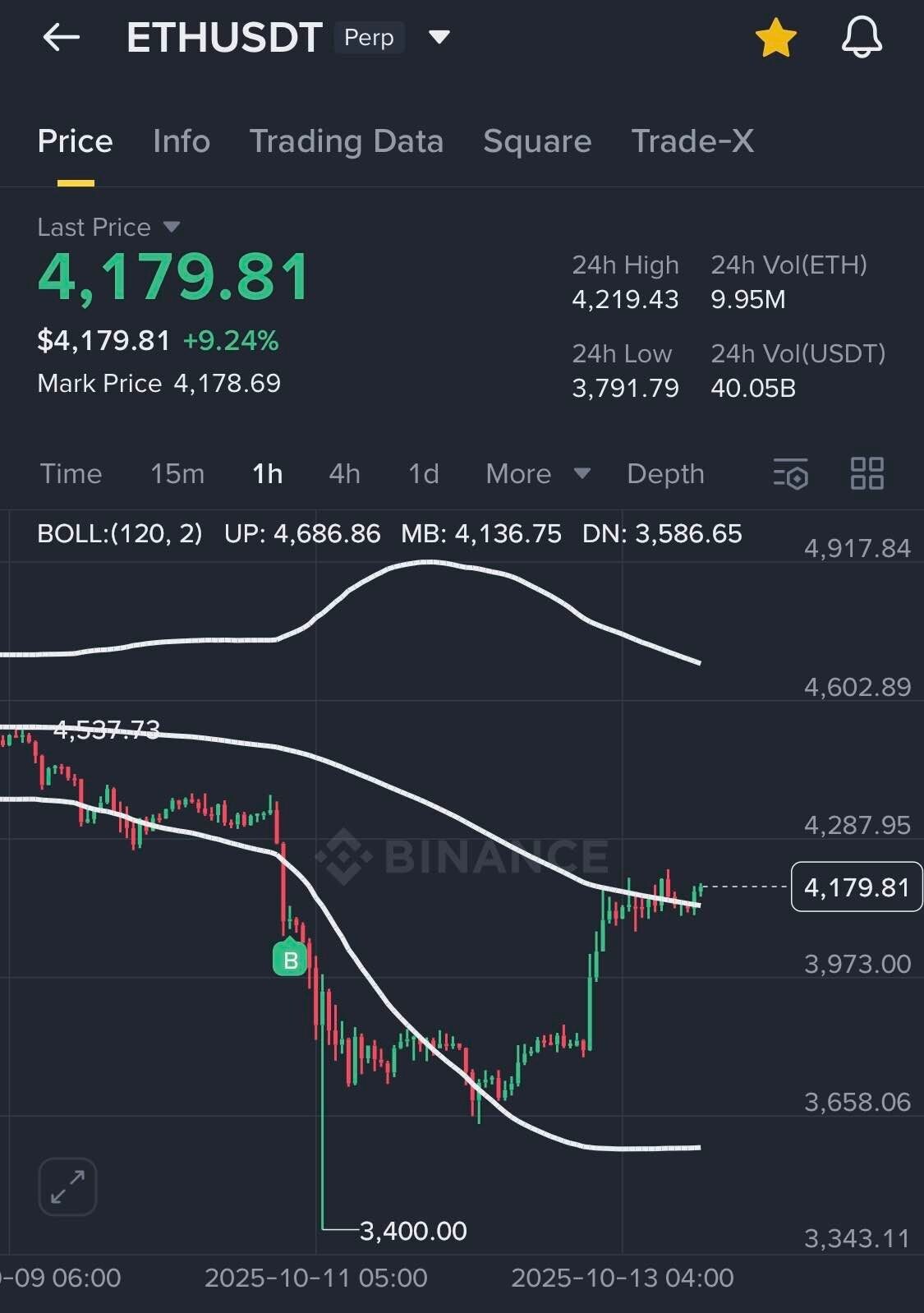 블라인드 | 암호화폐: 아슬아슬하게 수익 전환