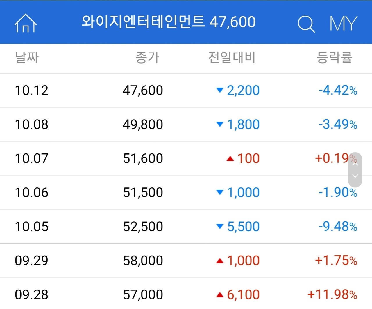 블라인드 | 주식·투자: YG 망해가니..
