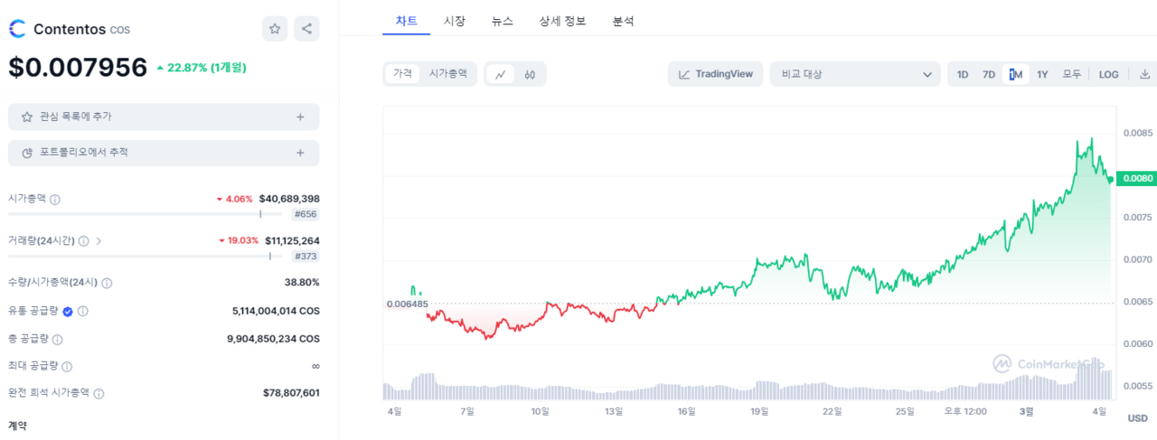 유동성 풀리니까