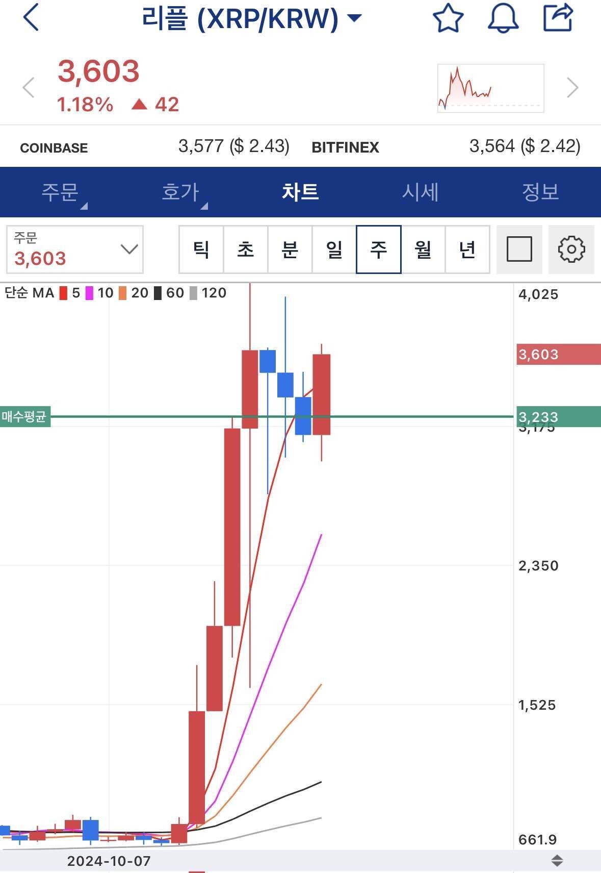 블라인드 | 암호화폐: [2차 랠리] 내가 좋아하는 차트