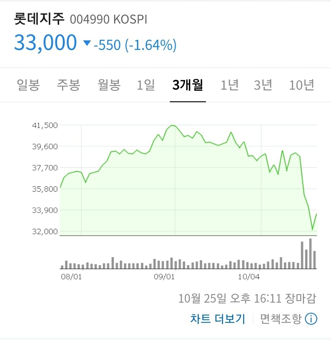 블라인드 | 주식·투자: 롯데 무슨일이야?