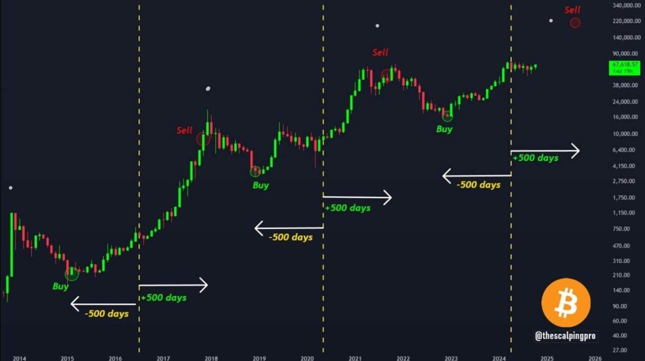블라인드 | 암호화폐: 믿음이 있습니까?