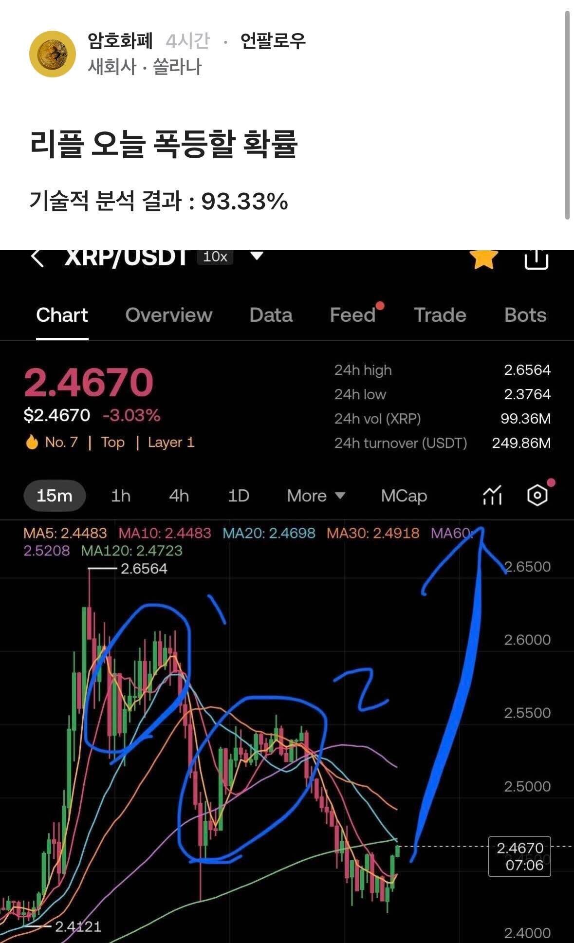 블라인드 | 암호화폐: 기술적 분석으로 형이 분명 말했다