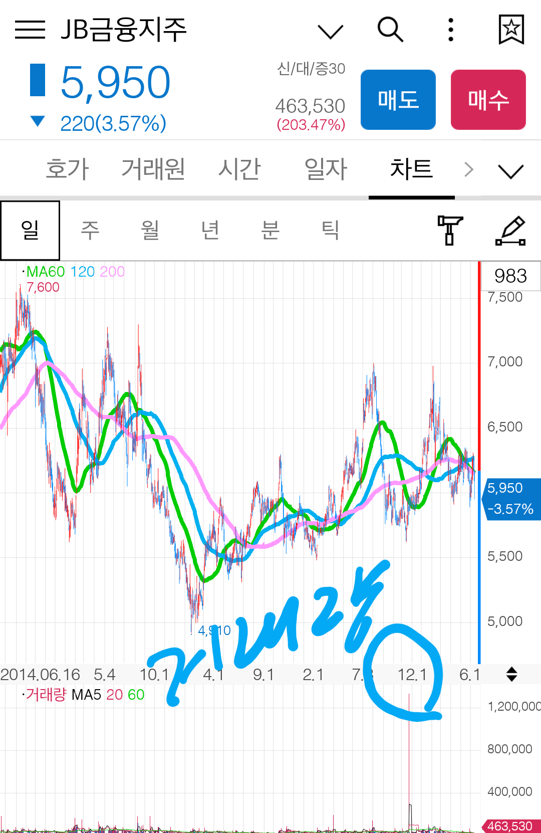 블라인드 | 주식·투자: 6월 저평가 가치주 추천(소액 투자자)