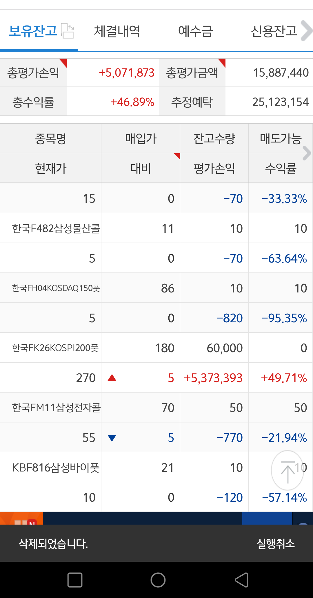 블라인드 | 주식·투자: 오늘은 옵션 만기일 어제에 이어