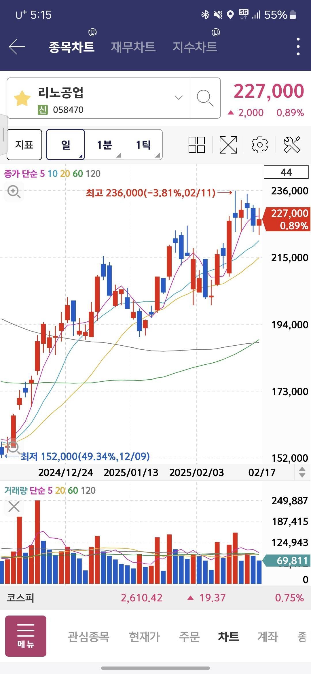 블라인드 | 주식·투자: 리노공업