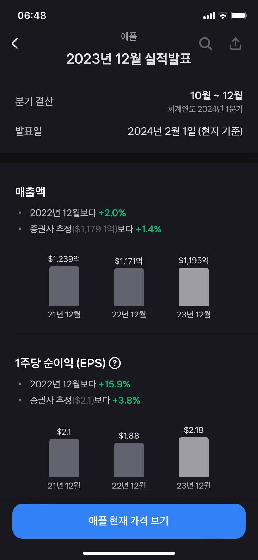 블라인드 | 주식·투자: 애플 실적발표