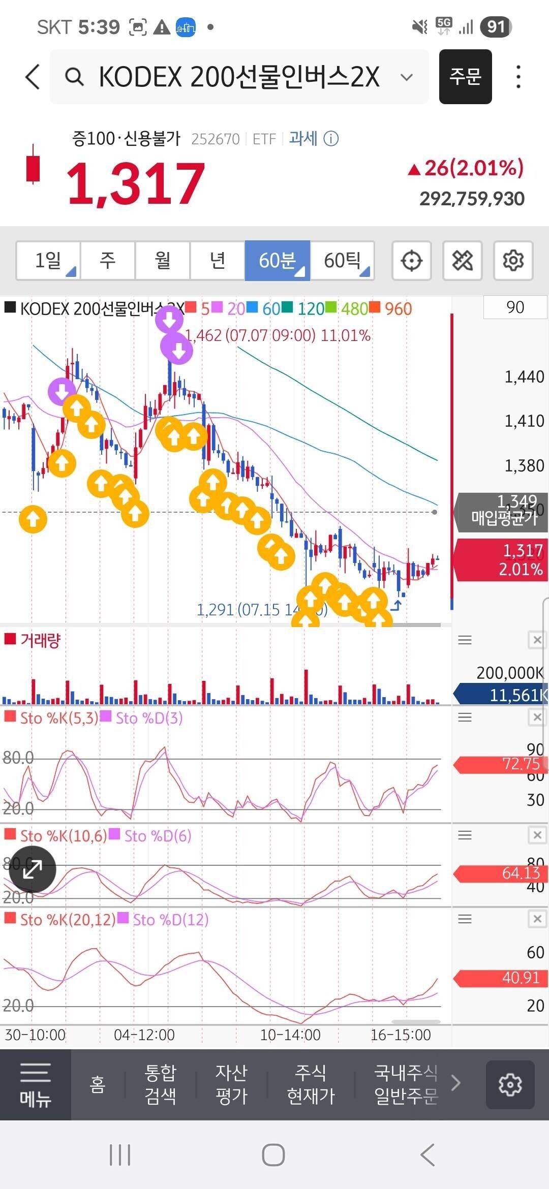 블라인드 | 주식·투자: 이번주 두근두근