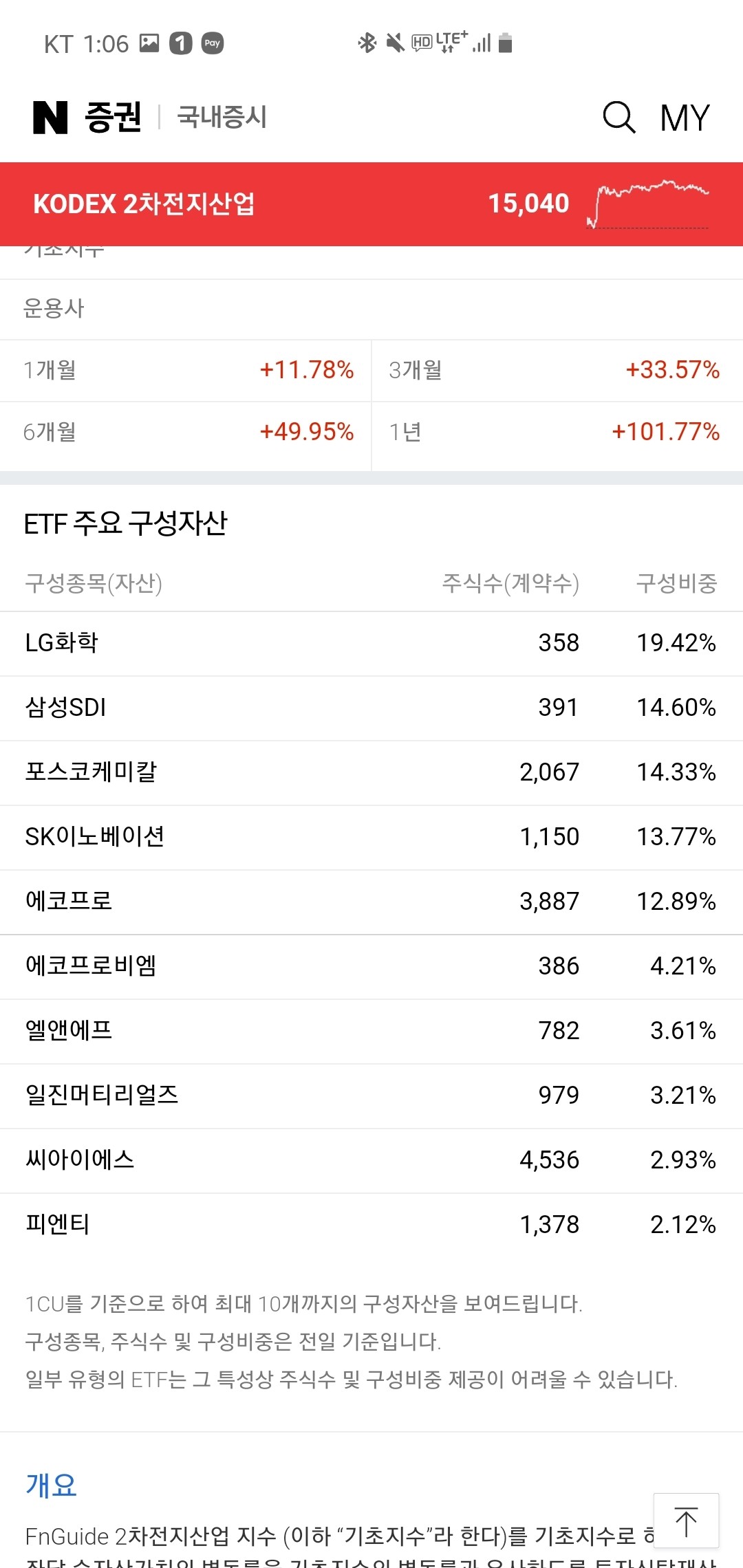 블라인드 | 주식·투자: 2차전지 ETF종목 비교