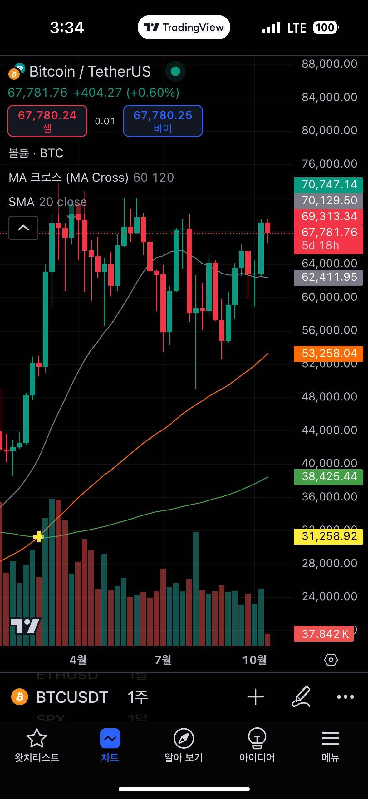 블라인드 | 암호화폐: 답안지 준다