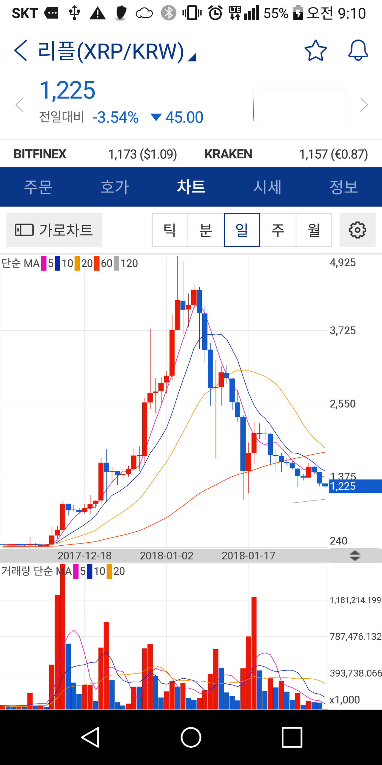 블라인드 | 암호화폐: SNT ADA 메탈 리플 공통점