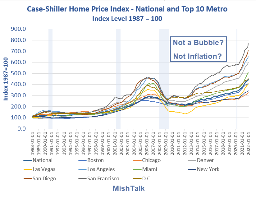 Bubble in bay area