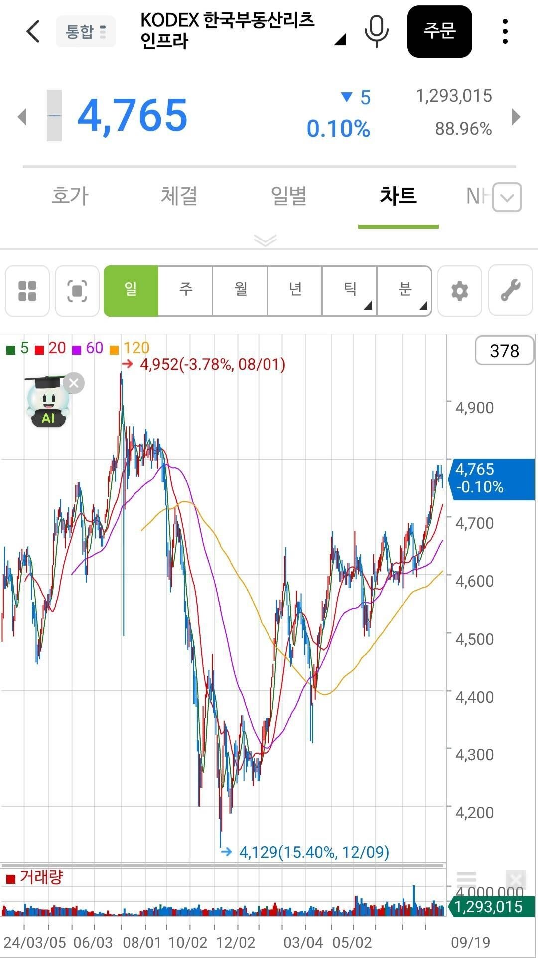Xcel Energy (XEL) 배당주 분석 — 배당수익률·배당락일·배당금 완벽 정리 2026