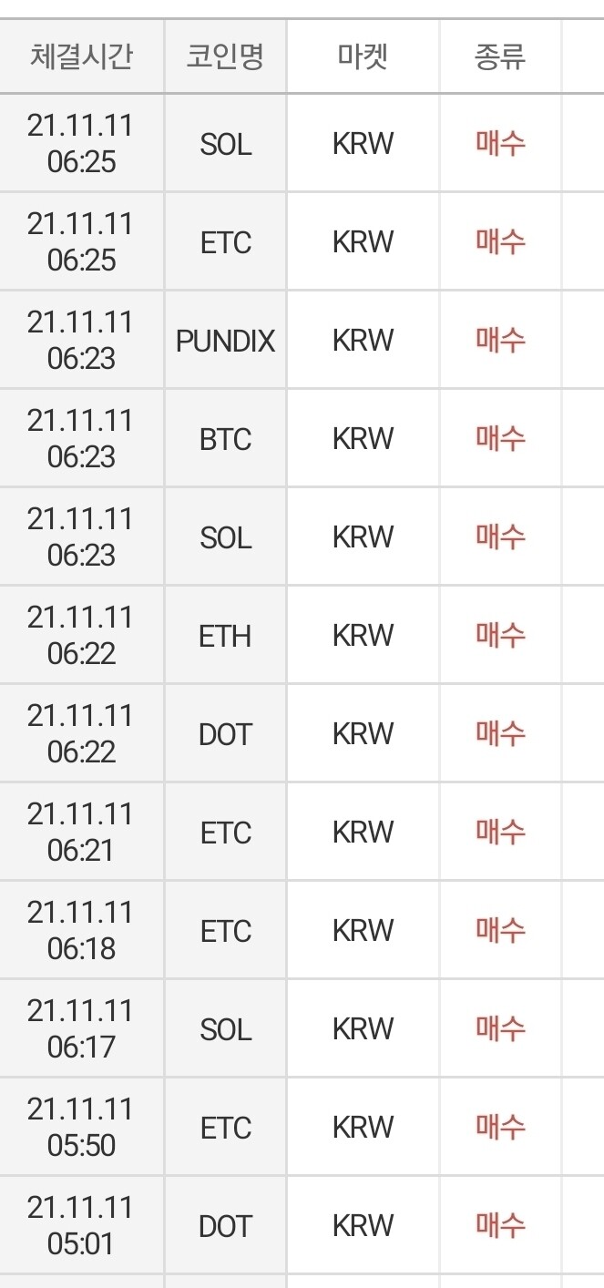 블라인드 | 암호화폐: 알람이냐