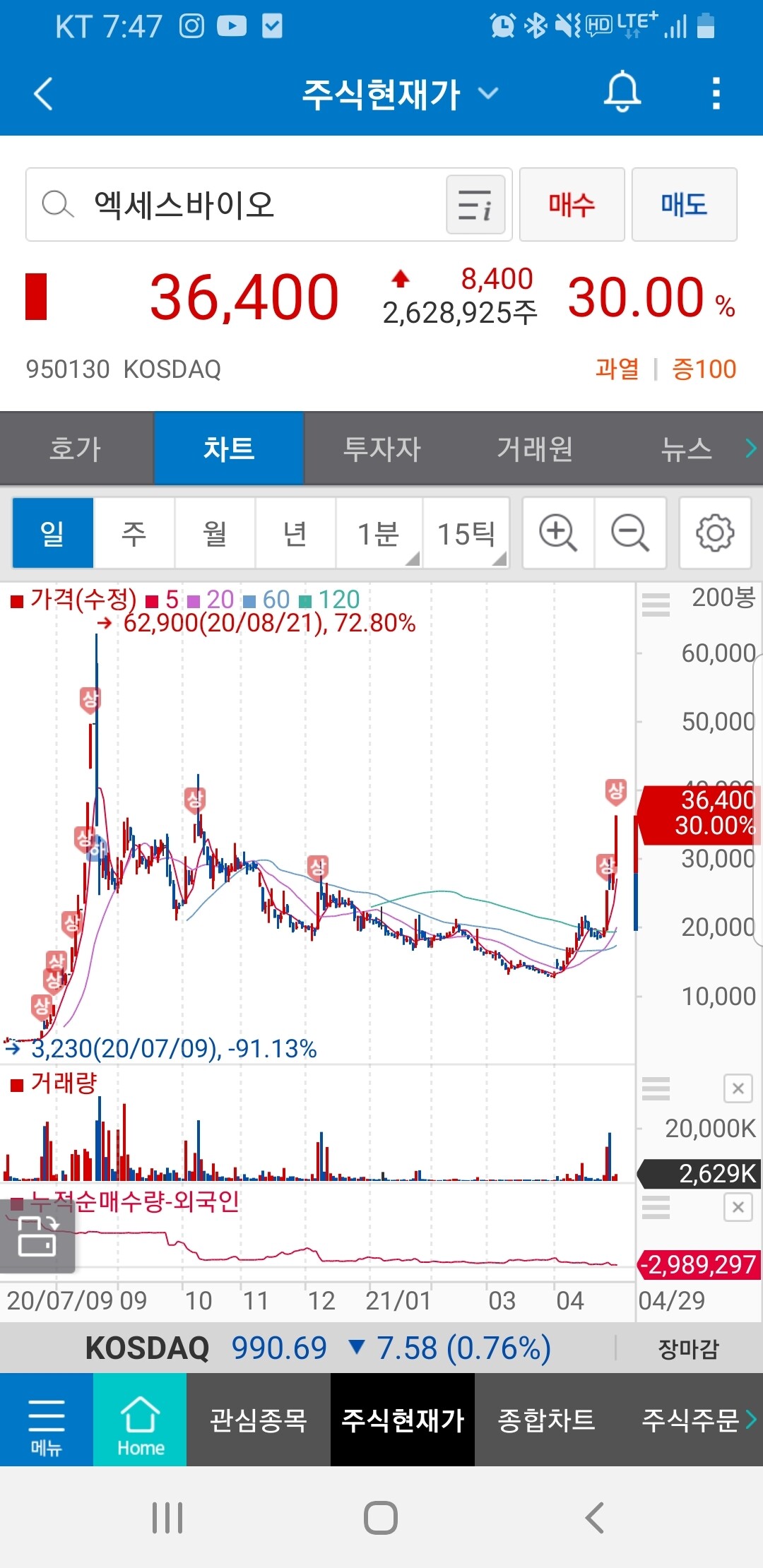 블라인드 | 주식·투자: 작년 현대바이오의 냄새가 나는..