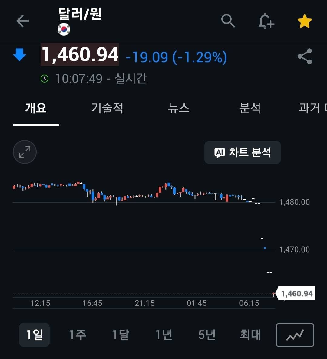 1 파운드 환율 (90) 사진