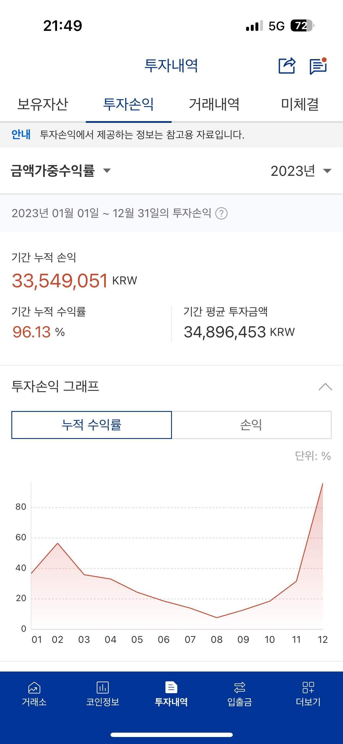 블라인드 | 암호화폐: 올해 안에 졸업 가능할까