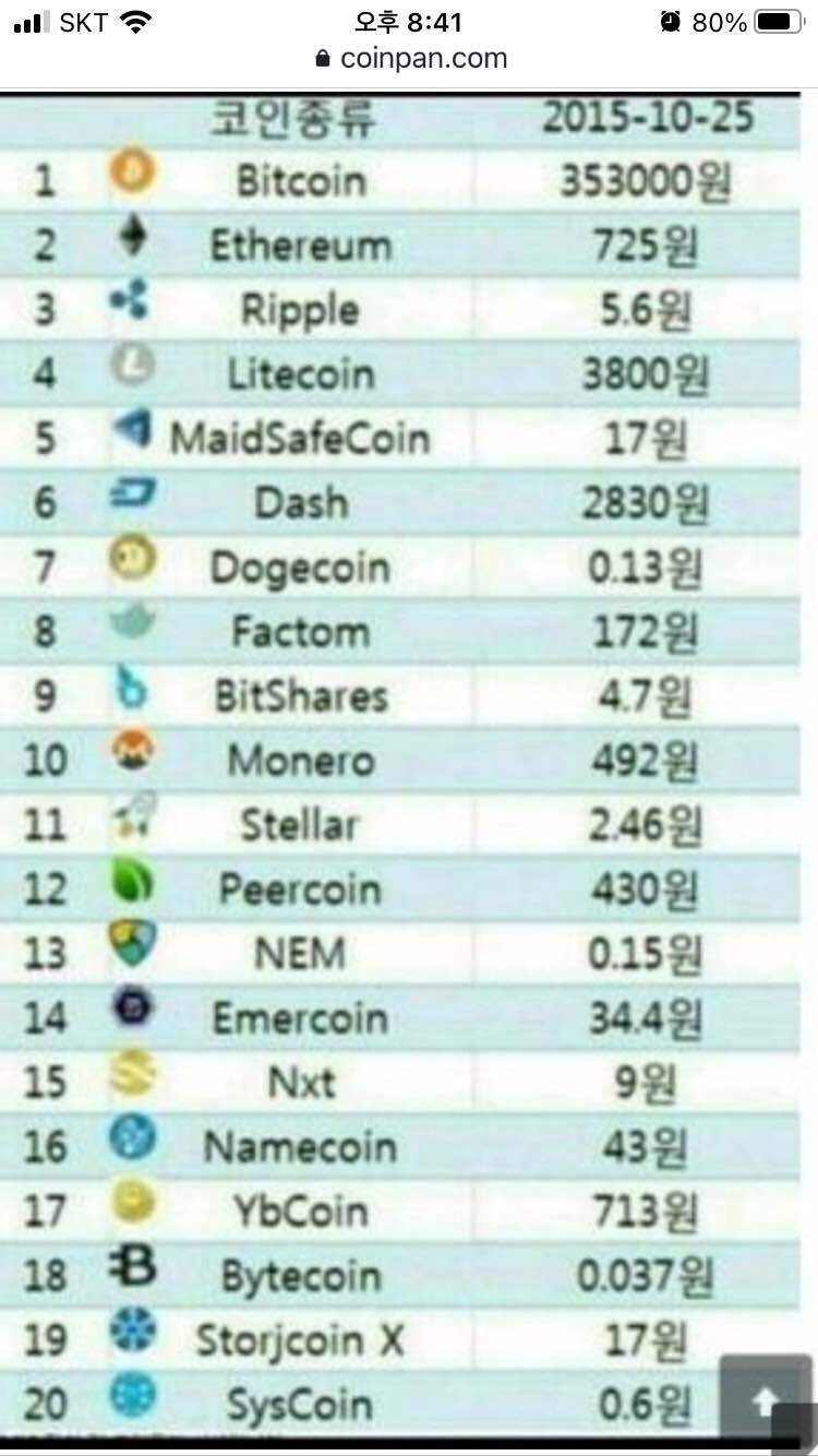 블라인드 | 암호화폐: 과거로 간다면 어떤코인을 살까?