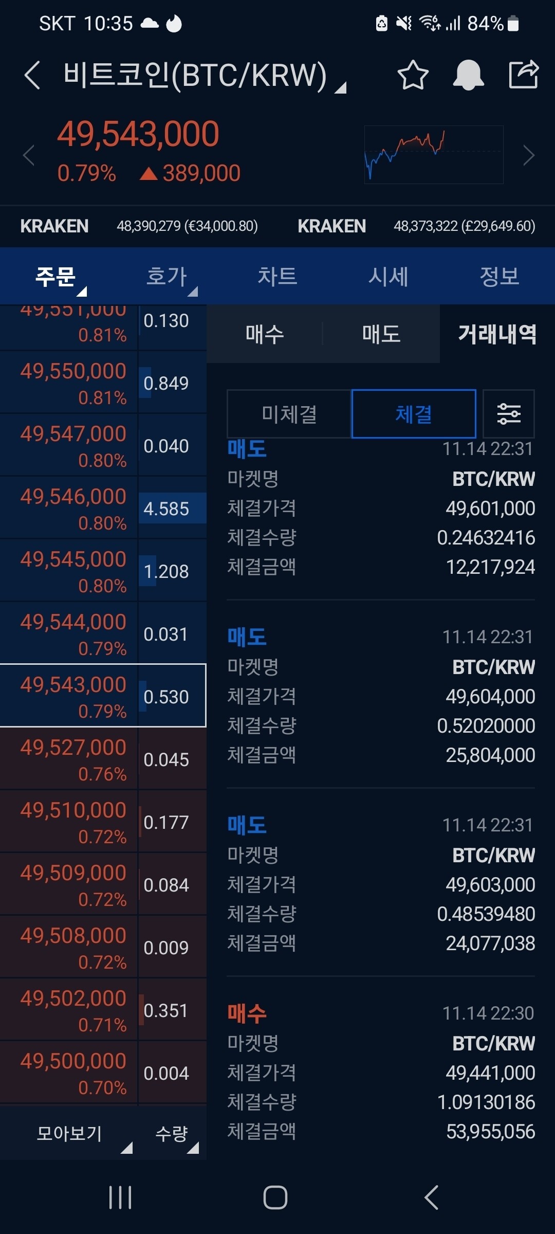 블라인드 | 암호화폐: 0.3% 단타 치고 빠졌다