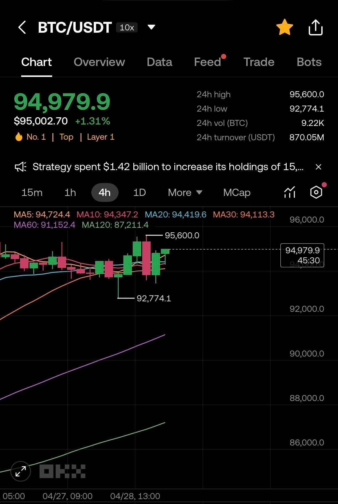 블라인드 | 암호화폐: 비트코인 분명 오늘 폭락한다