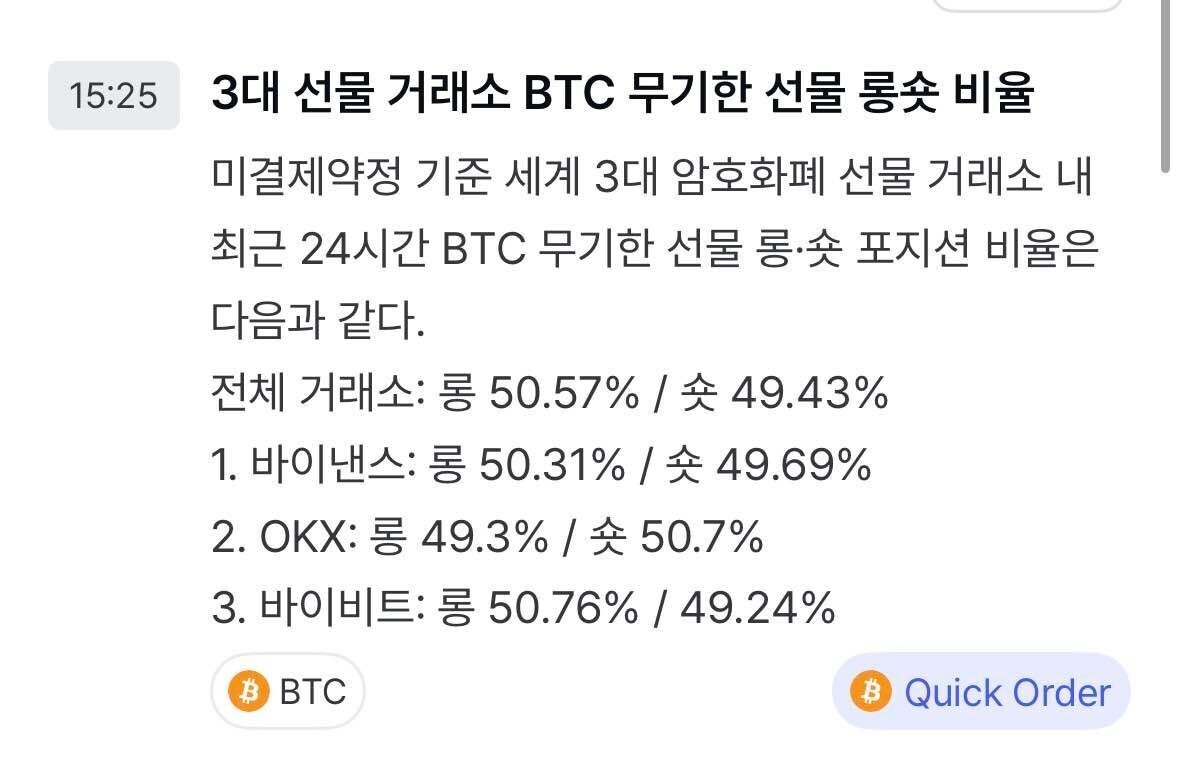 블라인드 | 암호화폐: 형이 반등시점 알려준다