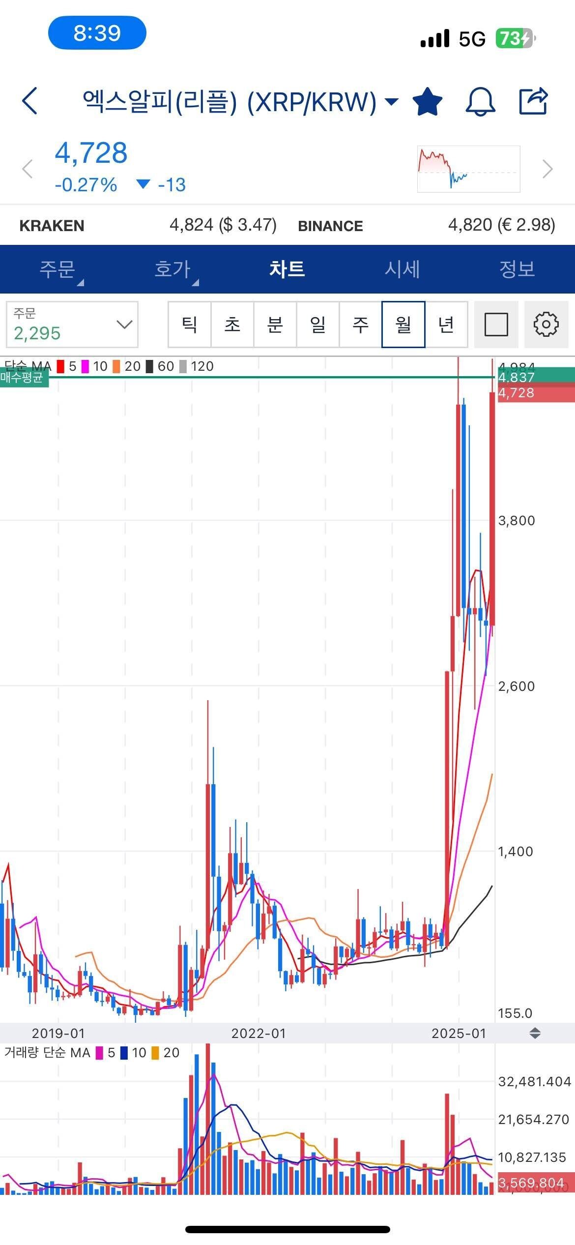 블라인드 | 암호화폐: 리플 물렸읍니다