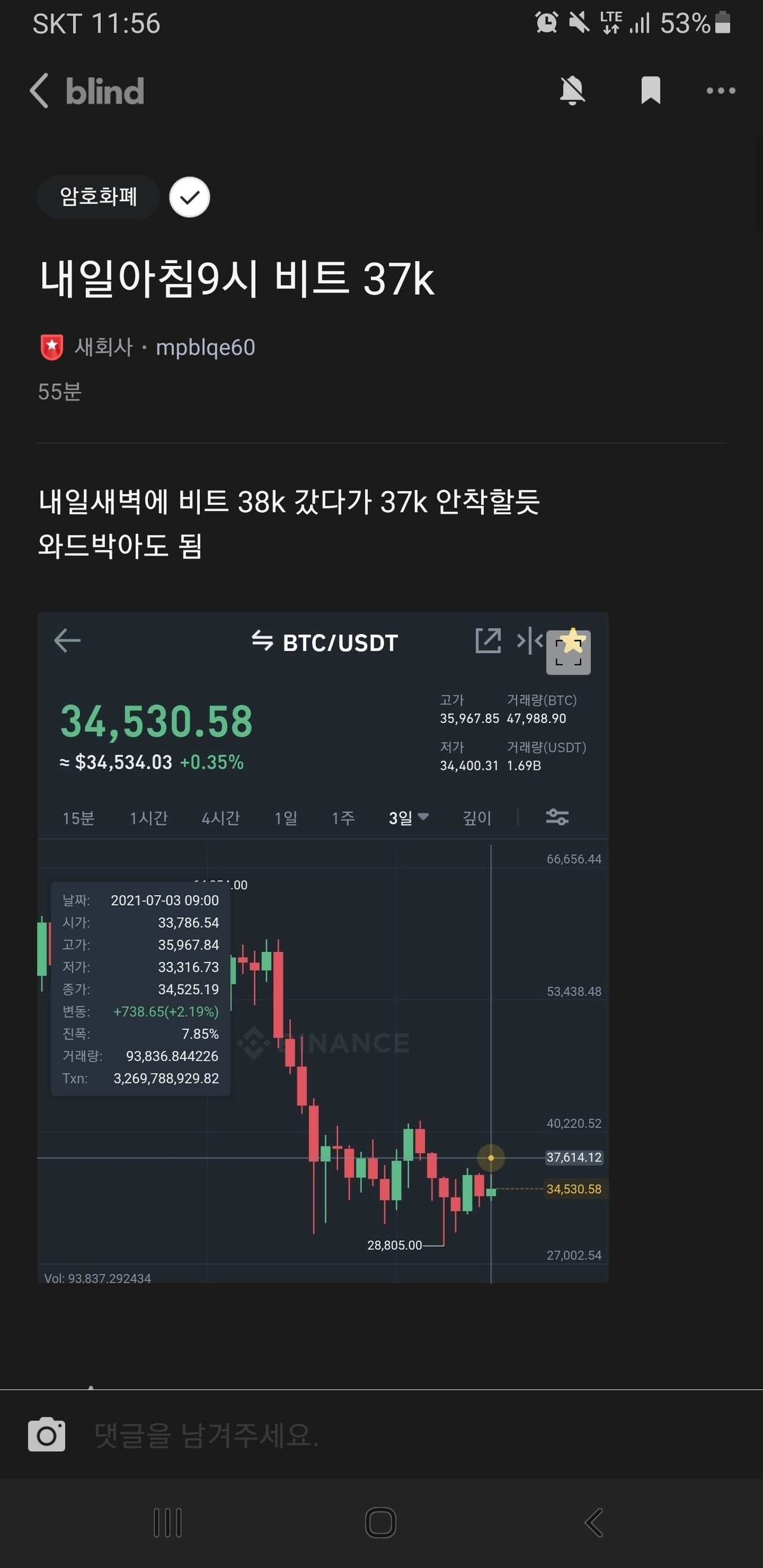 블라인드 | 암호화폐: 비트코인 월봉상으로 봐도 멸망한듯
