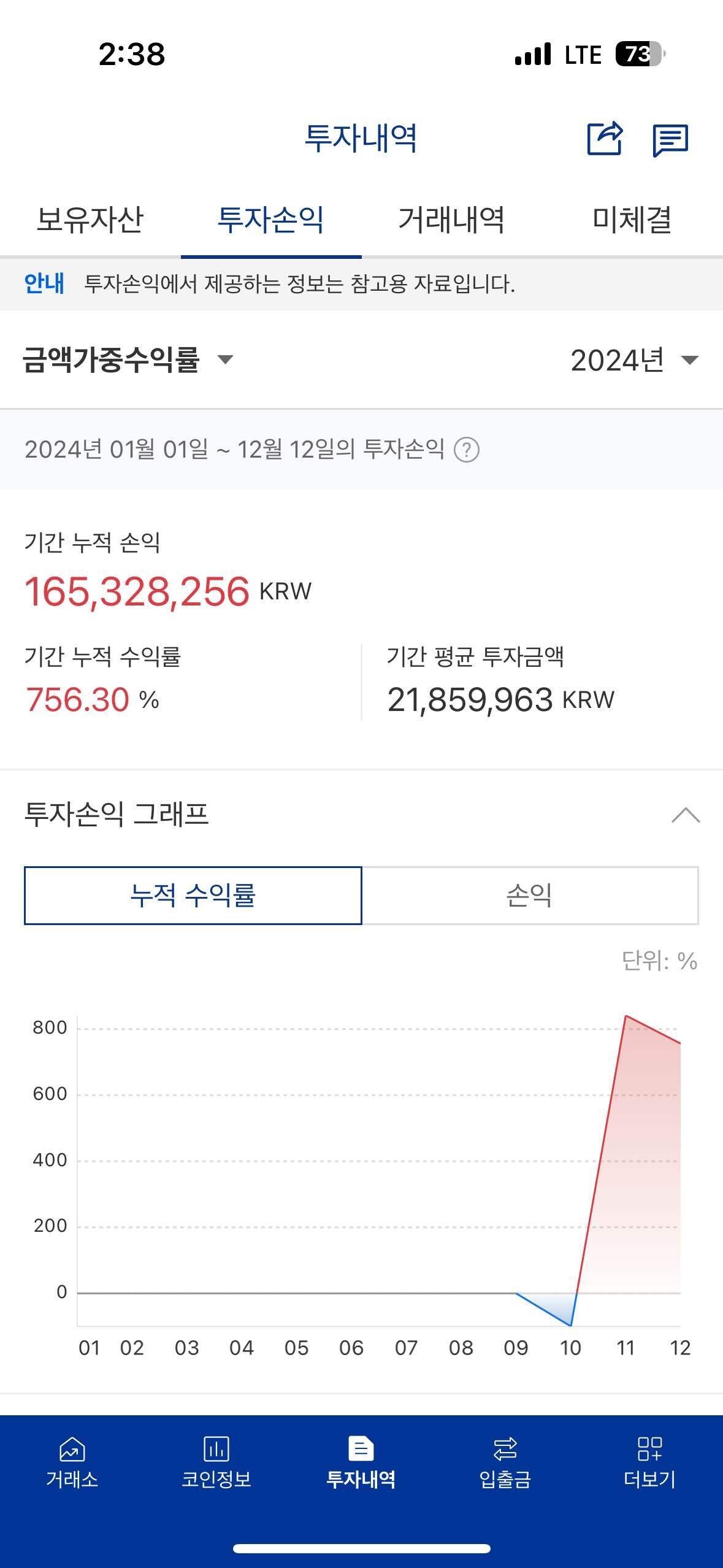 블라인드 | 암호화폐: 얼마나 더 갈까요..