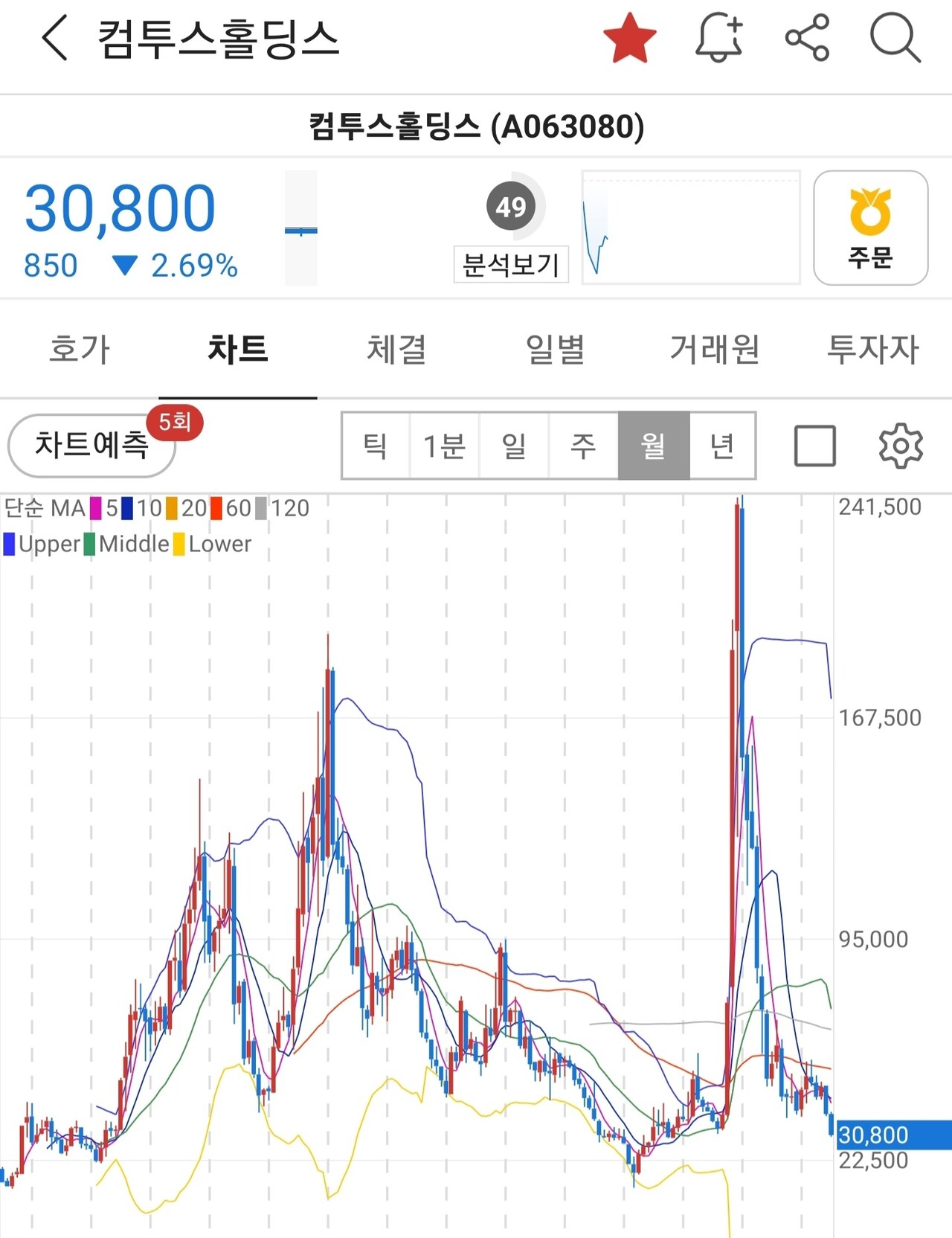블라인드 | 주식·투자: nc소프트 미래전망 예측